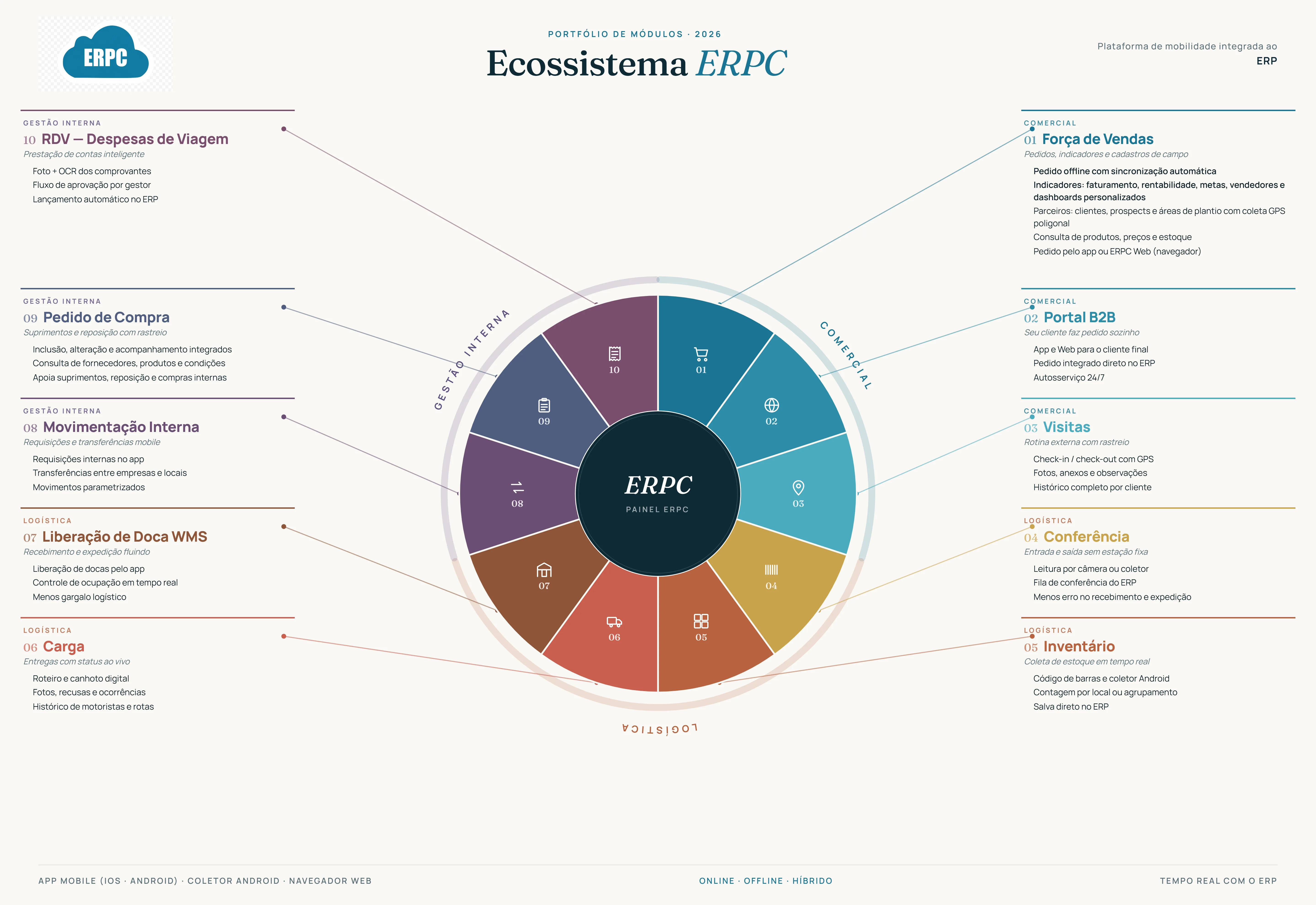 Mapa do ecossistema ERPC em alta resolução